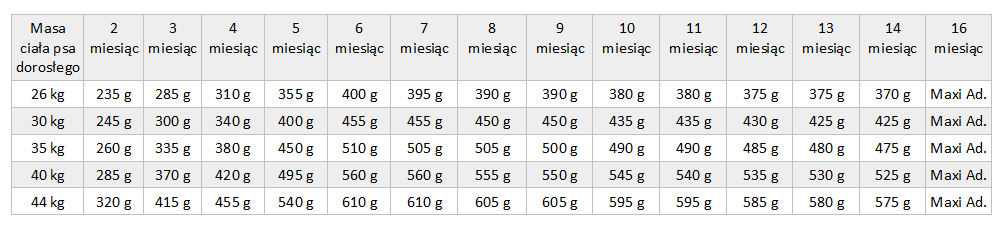 royal canin maxi puppy active professional